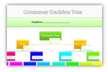 Consumer Decision Tree