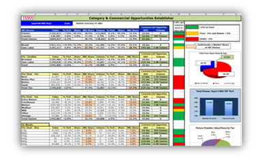 Category Commercial Opportunities Document
