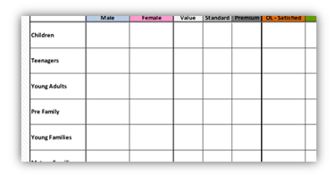Consumer to Product Gap Matrix
