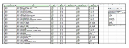 Gap Analysis