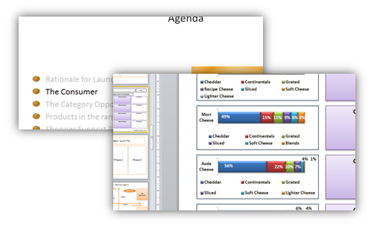 Listings Presentation