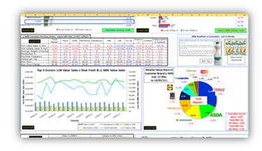 Project Category Tracker