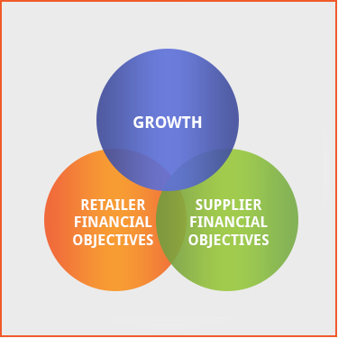 The 8 Stage Process of Category Management