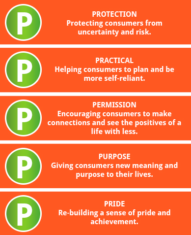 The New P's of Marketing